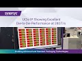 Synopsys ucie ip showing excellent dietodie performance at 24gts  synopsys