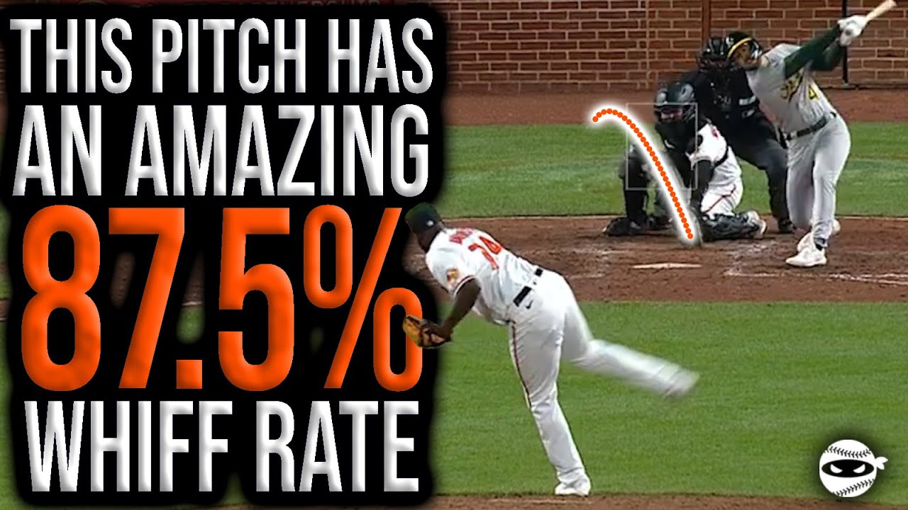 Incredible 87.5% WHIFF Rate on a SPLITTER? See how Felix Bautista does it!  