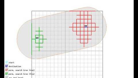 Routing Algorithm; bi-directional, hierarchical, multi-level hopping