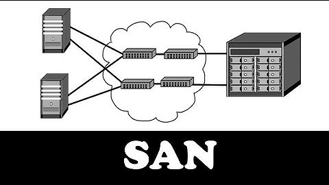 Comprendre le SAN en 7 minutes