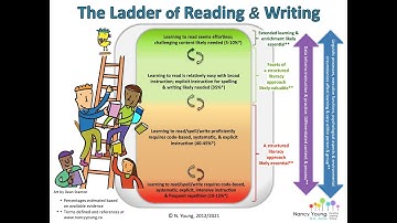 Nancy Young presents, The Ladder of Reading & Writing