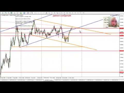 Repeat Weekly Forex Analysis 22d 26th July 2019 Entry Points - 