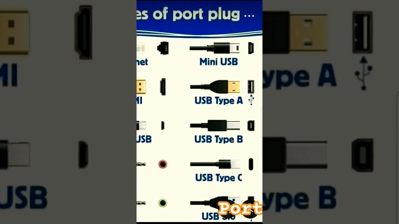 #miniusb#Usb#usbtypeA#usbtypeB#USB#cable#cables#port#plug#plugs#codeflow #code #programminglanguage