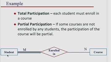 Total Participation - Another Example