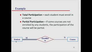Total Participation - Another Example