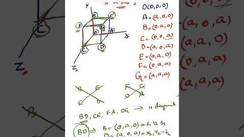 Angle between diagonal from Dc & Dr
