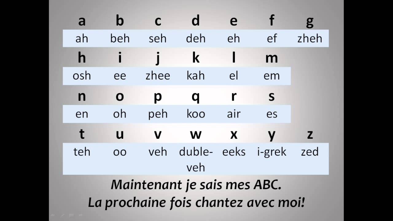 French Alphabet Listen And Repeat Youtube