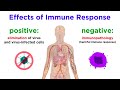 Viral Infection Concepts and Terminology