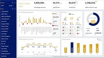 Increíble panel de Excel para empresas productoras