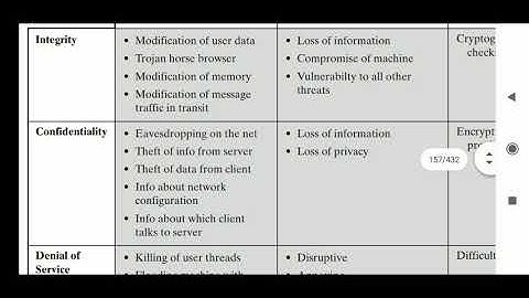 Transport level security
