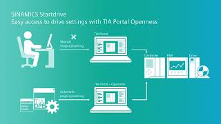 SINAMICS Startdrive: Parameter access via TIA Portal Openness screenshot 5
