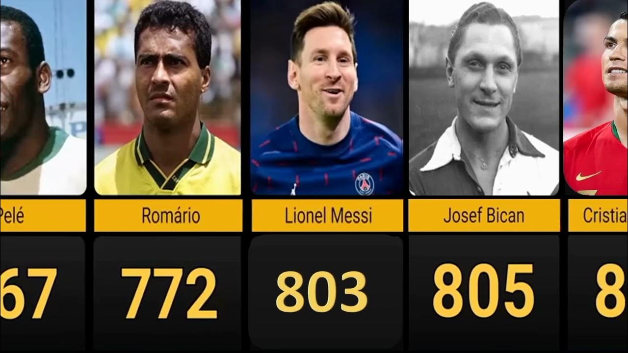 Most Goals Soccer in Football Career (2023) Comparison YouTube