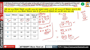Data Interpretation  Mixture and Allegation Based For MAINS - for IBPS , SBI #DIMaster