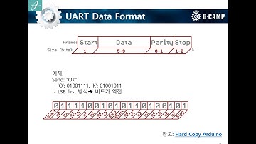 Embedded 임베디드 C 언어 10강 | UART를 이용한 Serial 통신: Device 에서 PC 로