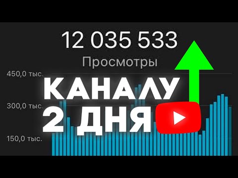 10.000.000+ Просмотров за 2 дня на Новых Каналах? Как я это делал? (НЕ КЛИКБЕЙТ)