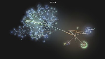 Two decades of QuantLib commit history