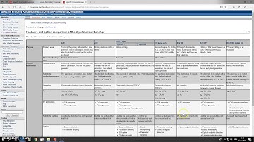 Dry Etch TPT Lecture - 6 Equipment for dry etching at Nanolab