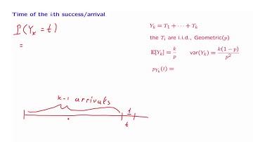 L21.7 The Time of the K-th Arrival