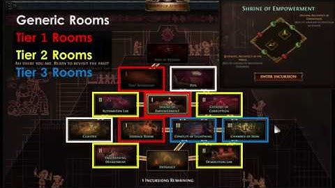 [PoE 3.5] Incursion Basic Guide