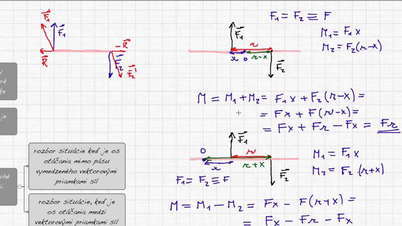 F4M2-02c Dvojica síl