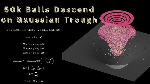 50k Particles Descend on Gaussian Trough #maths #physics #mathematics #animation