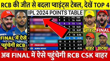 IPL 2024 Points Table देखिए RCB की जीत के बाद Points Table मे हुए खतरनाक बदलाव CSK LSG बाहर SRH RR