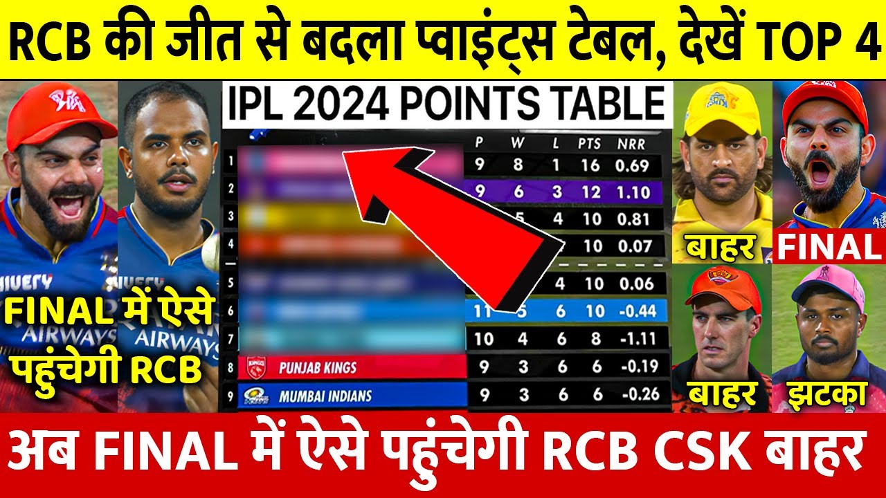 IPL Points Table 2024 - After RCB Vs CSK Match 68 || Points Table IPL 2024|| New Ipl Ank Talika 2024