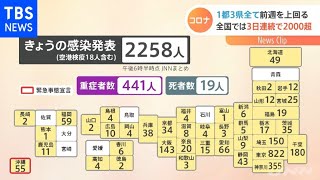 新規感染者 １都３県全て前週上回る 全国では３日連続で２０００人超【新型コロナ】