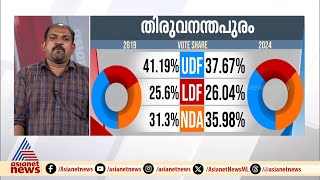 ശശി തരൂരിന് നാലാമതും വിജയം നല്കി തീരദേശമേഖല