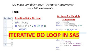 LOOPS IN SAS - 2 | Iterative Do Loop in SAS | Do Index Loop in SAS | Do Loop in SAS