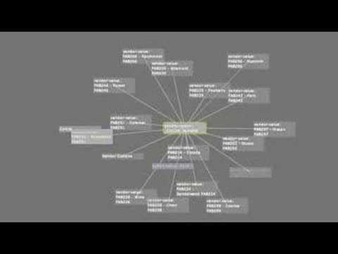 spring graph flash flex 2 demo