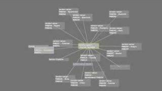 spring graph flash flex 2 demo