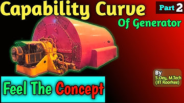 Feel The CONCEPT OF CAPABILITY CURVE Of Generator - Simplest Explanation In Hindi (Part -2)