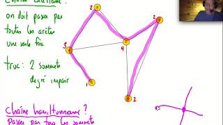Les graphes CST 5e secondaire: intro.