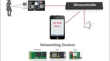 02 Human body analogy with IOT, Sensors, Actuators, Microcontroller