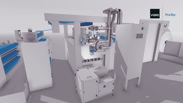 WEKO-ProTec Non-contact application of critical fluids