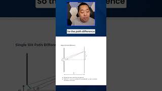 Single Slit Diffraction Explained in 60 Seconds 🤯 | Physics Made Easy