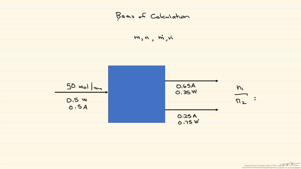 Basis Of A Calculation YouTube basis-of-a-calculation-youtube