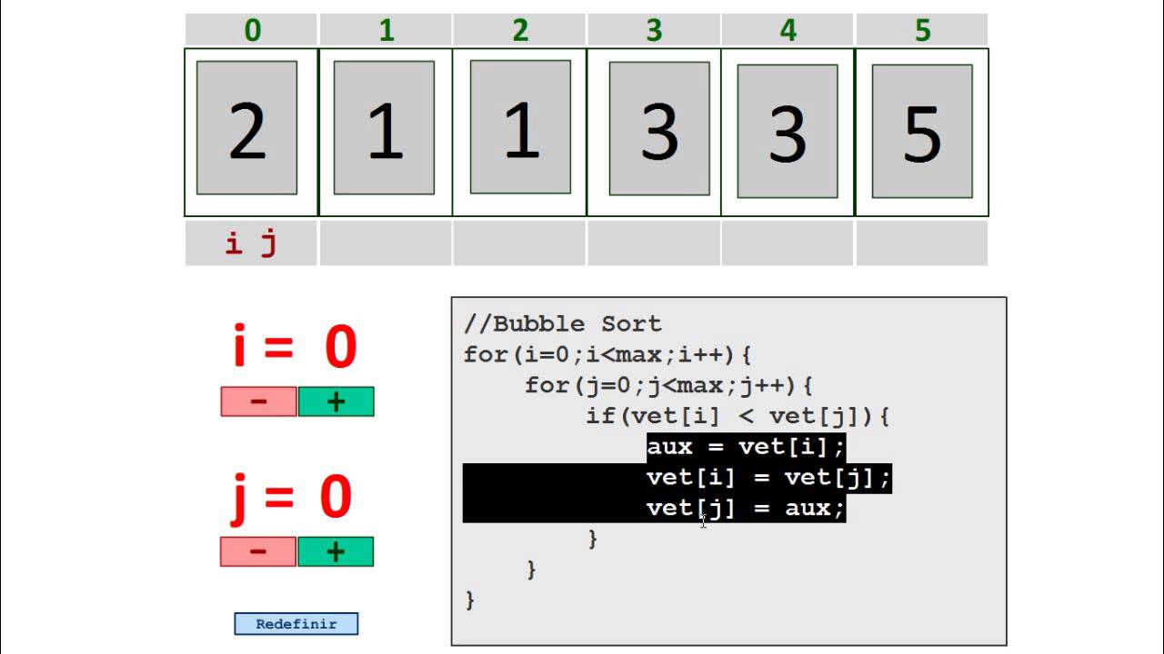 TPA - Ordenação de Vetores, Bubble Sort - YouTube
