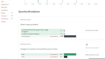 Canvas Quiz Activity Log, Time Extension and Quiz Item Analysis
