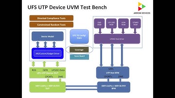 JEDEC UFS Verification Demo