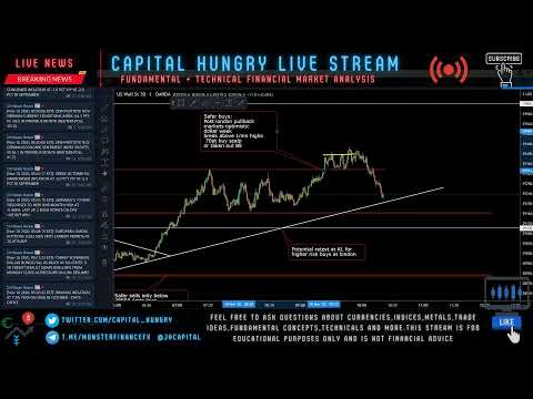 LIVE Trading Stream (FOREX, INDICES, METALS)