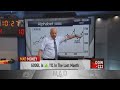 Jim Cramer breaks down chart action in Big Tech stocks