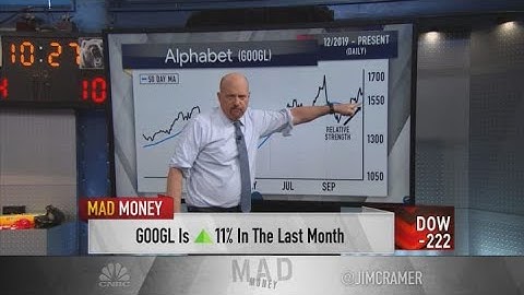 Jim Cramer breaks down chart action in Big Tech stocks