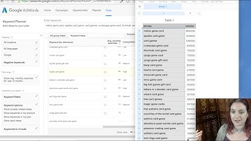 Ultimate Guide to Amazon Keywords and Optimizing your Listing