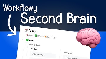 Watch this *BEFORE* making a Second Brain with Workflowy in 2023