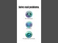 Turn Learning Into Results