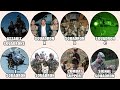 Every U.S. Delta Force Squadron Explained in 14 Minutes