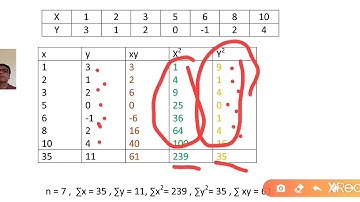 Dr.V.N.Pansuria Correlation-Part-6 SY.B.Com.(Eng.Guj.)SY. BBA