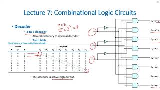 Celebrity 4.5: Decoder  | Combinational Logic circuit Wealth
